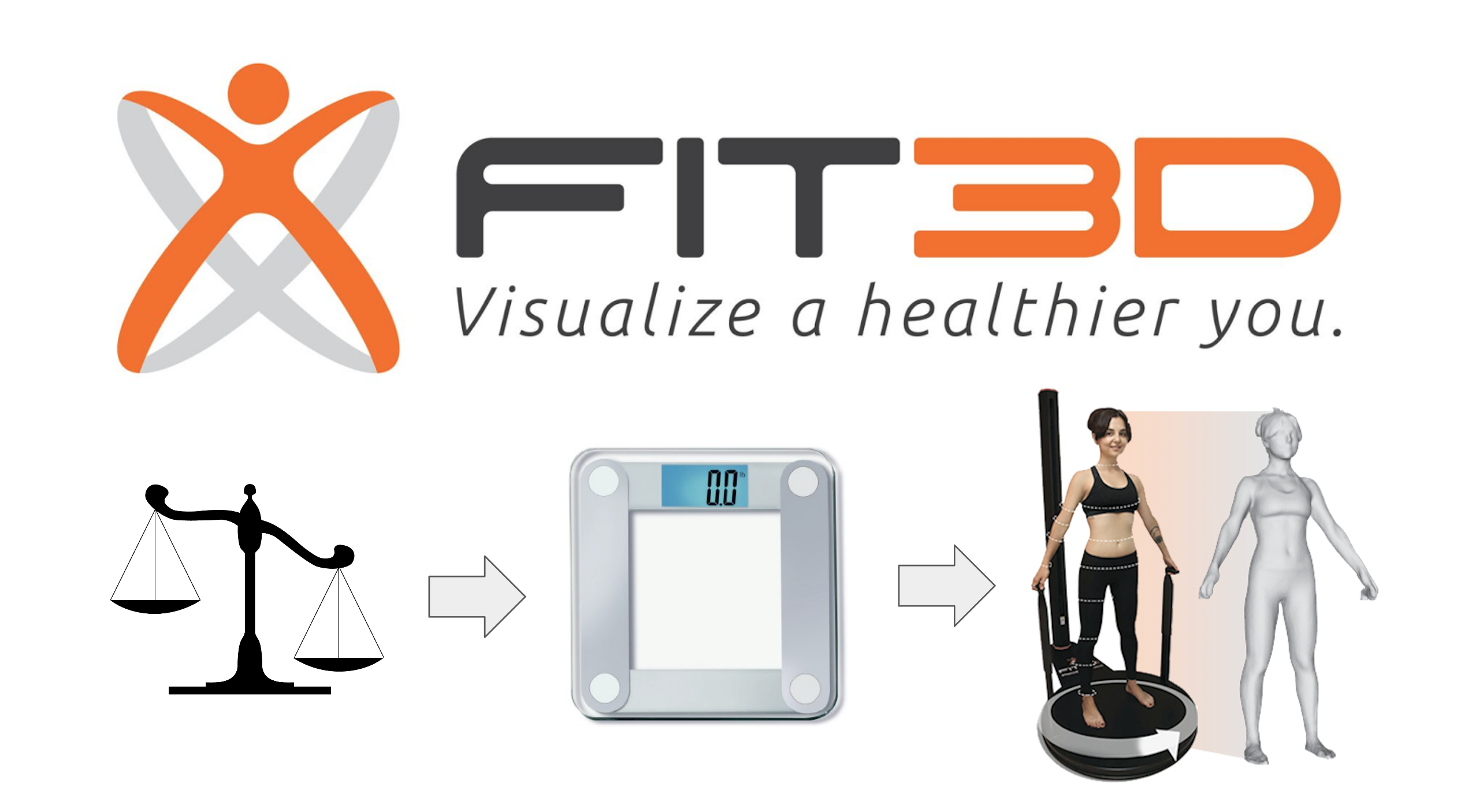 Unveiling the Benefits of the Fit 3D Proscanner Body Imaging System